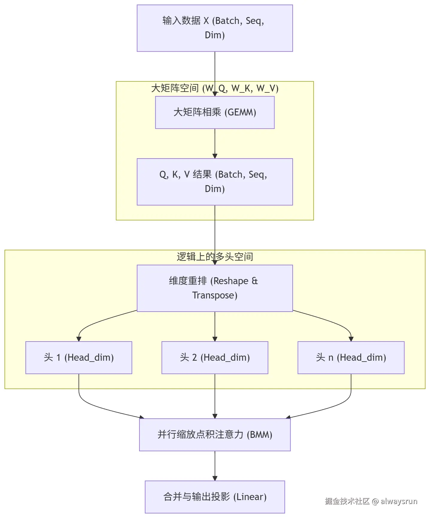 llm-multiheader.png