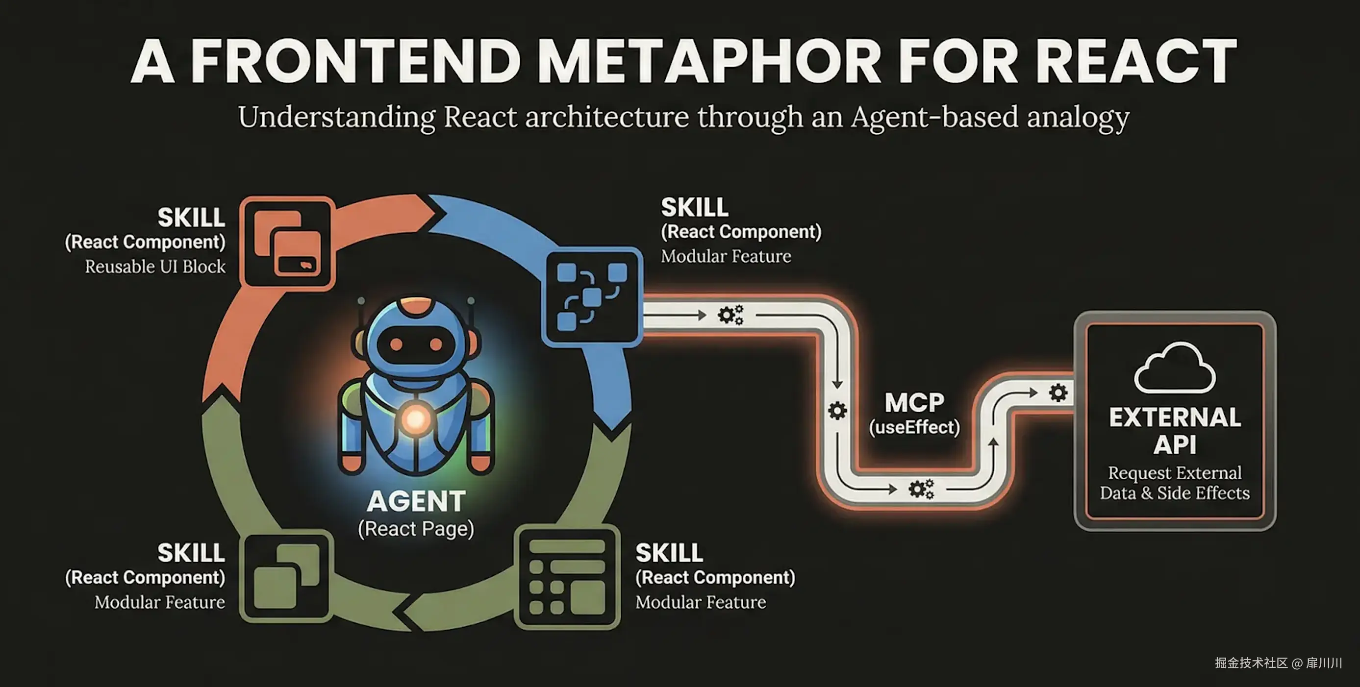 Frontend metaphor