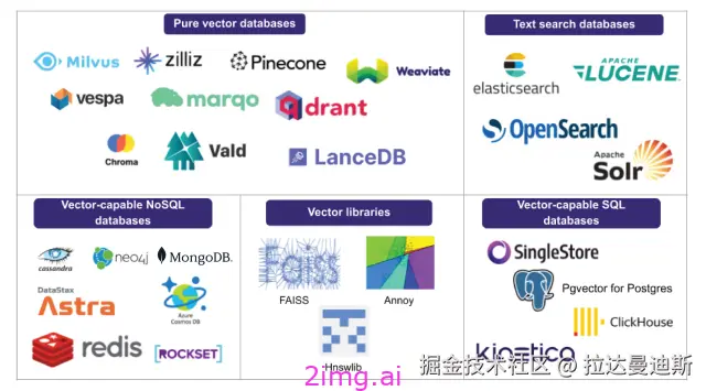 17-6 向量数据库之野望6 - 最全教程