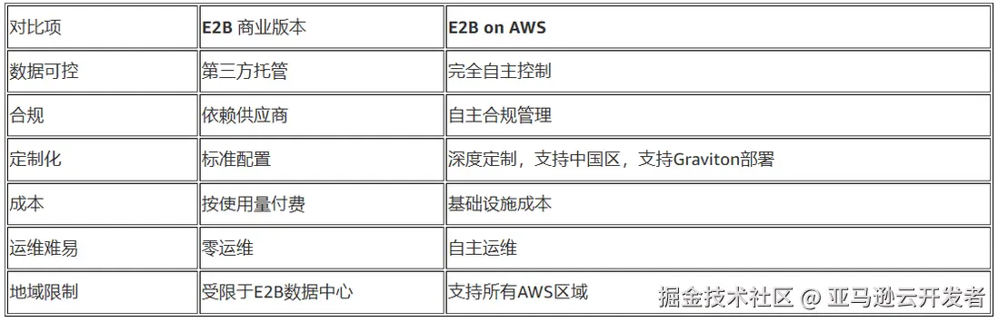 表二.png