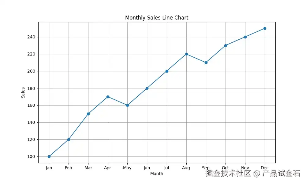 效果展示代码解释2