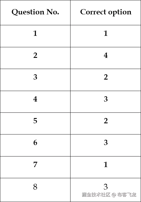 第六章：分析 iOS 设备
