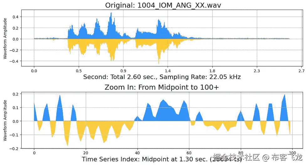 图 7.37 – 原始极性反转语音（1081_WSI_HAP_XX.wav）
