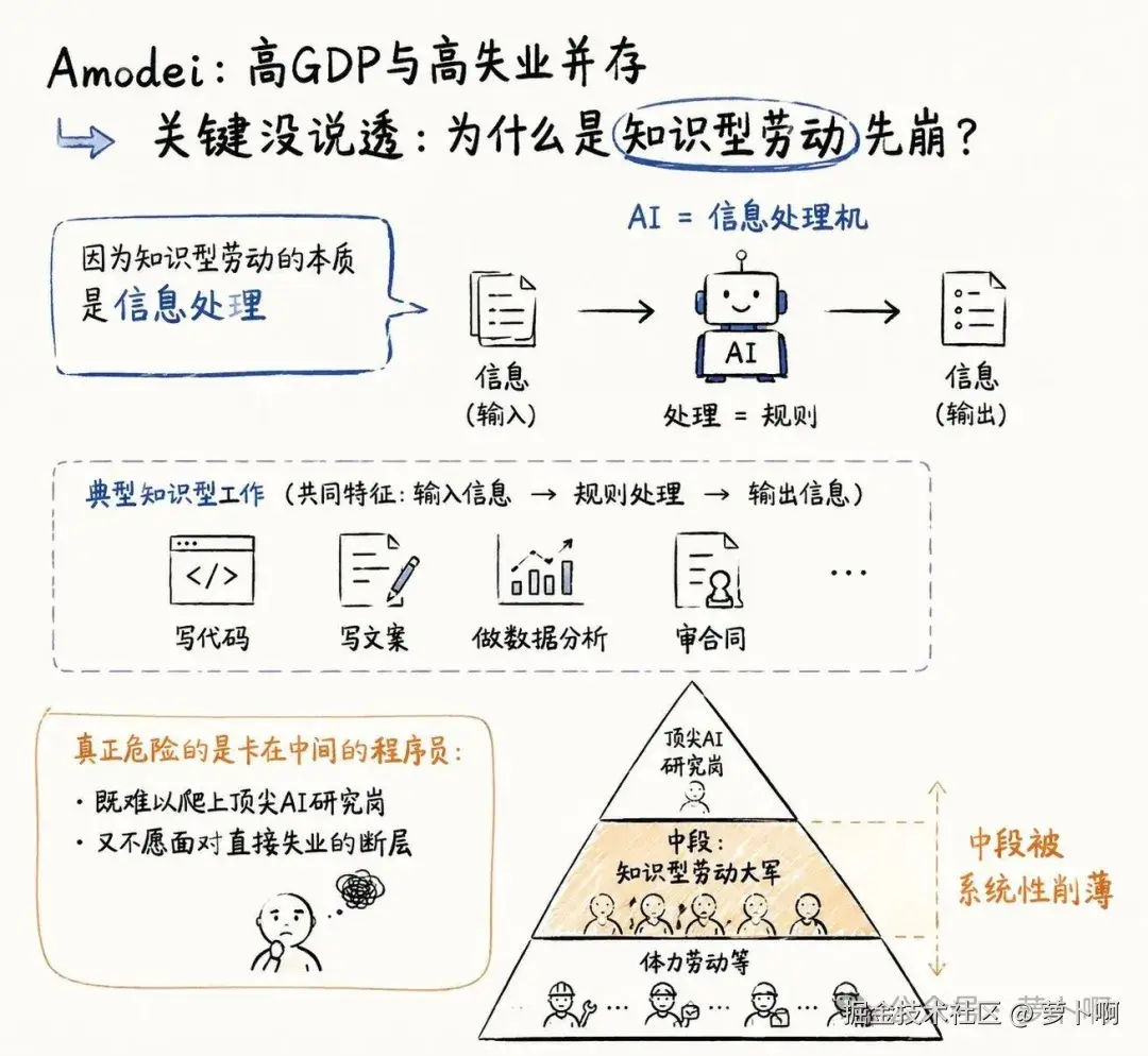 03-标准答案
