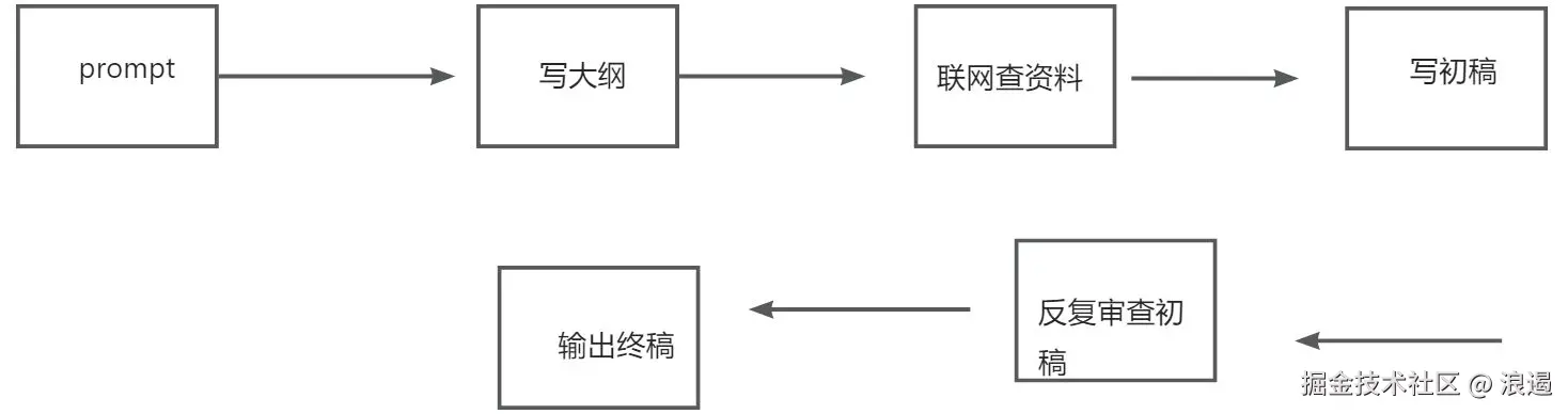 画板