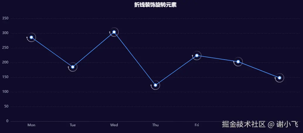 arc元素绘制圆环