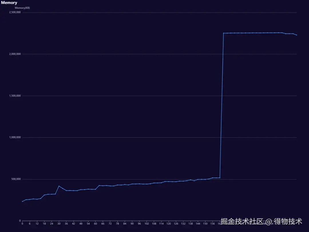验证内存采集.jpeg