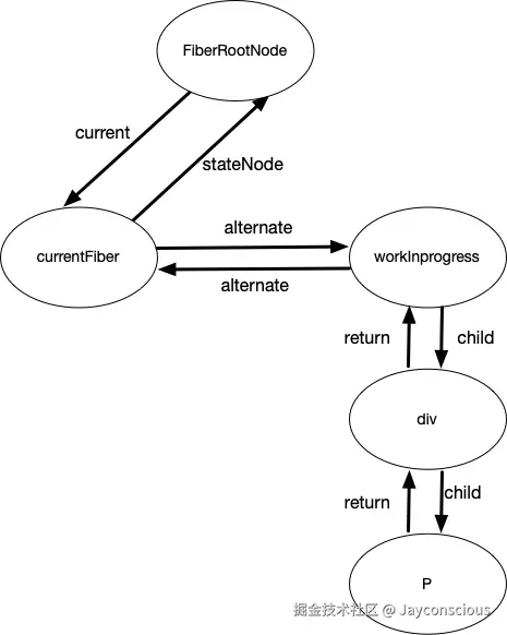 fiberTree2.png