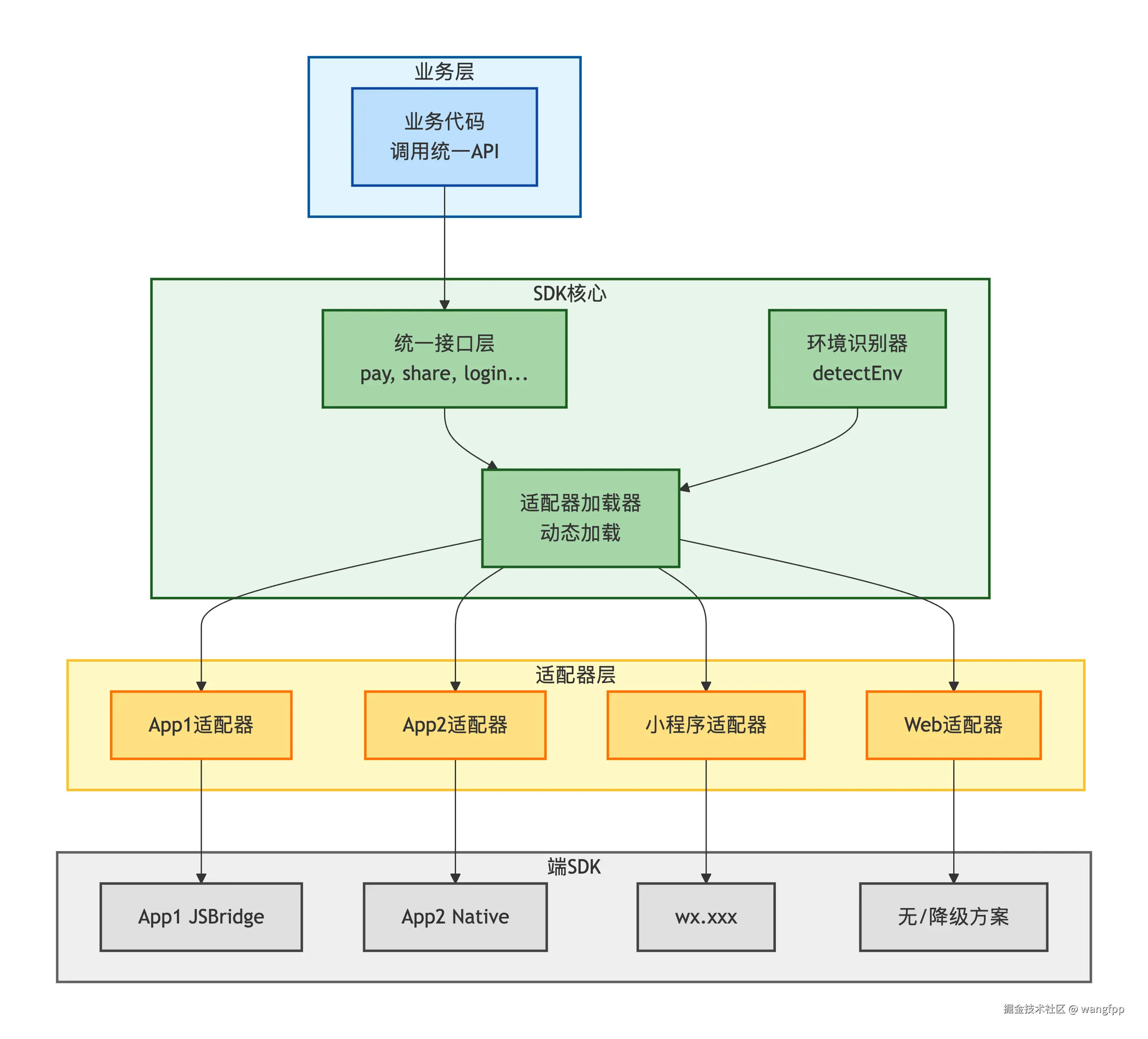 deepseek_mermaid_20260313_ac30c6.png