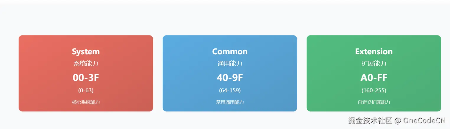 请在此添加图片描述
