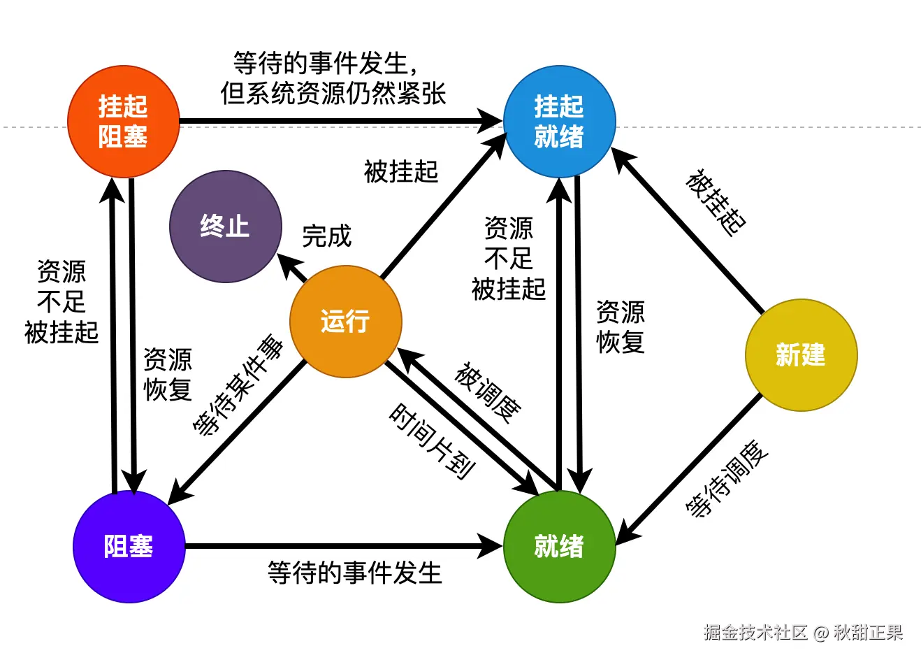 截屏2024-07-17 12.21.11.png