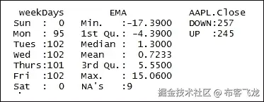 步骤 6 - 改进模型