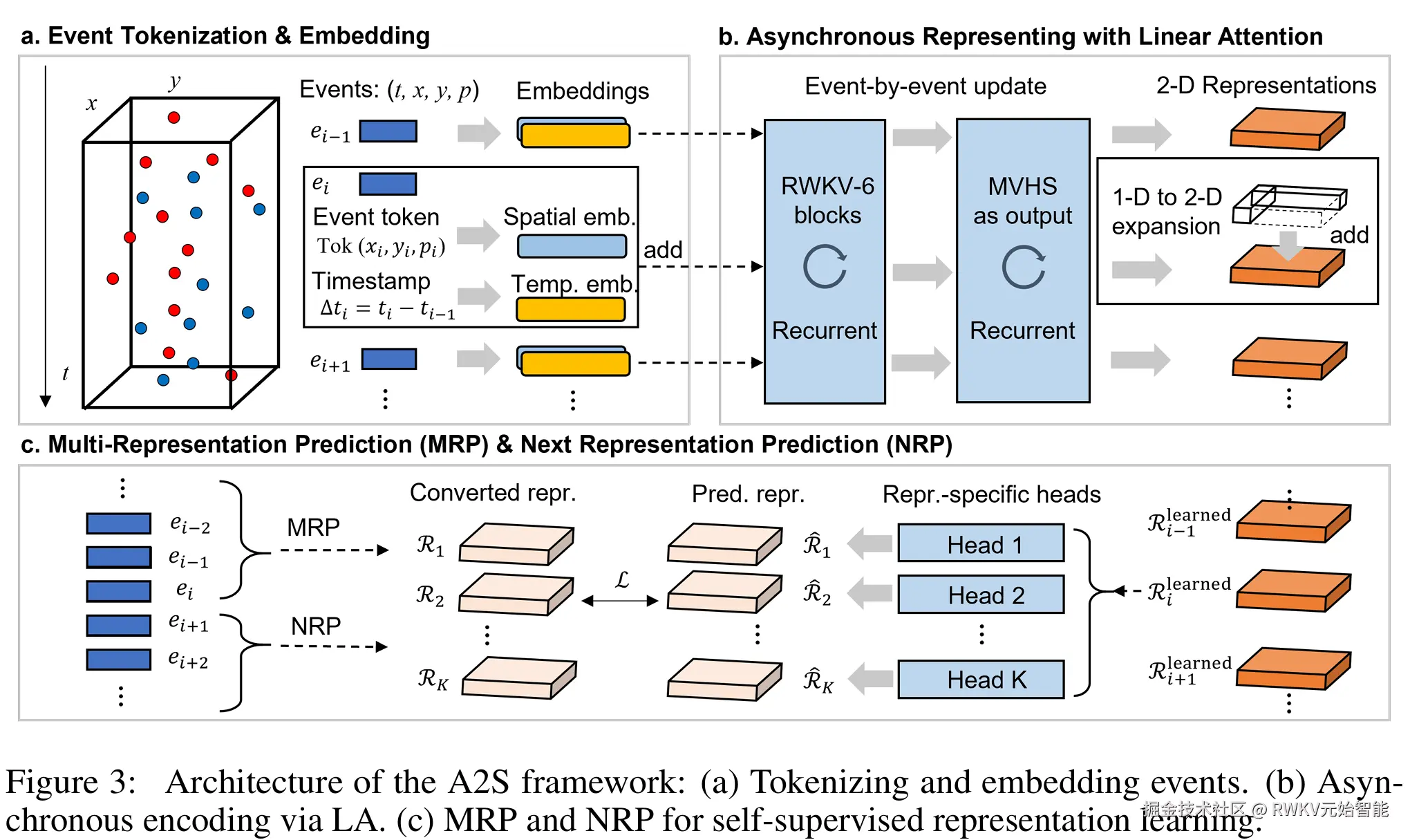 20250516-Maximizing Asynchronicity in Event-based Neural Networks