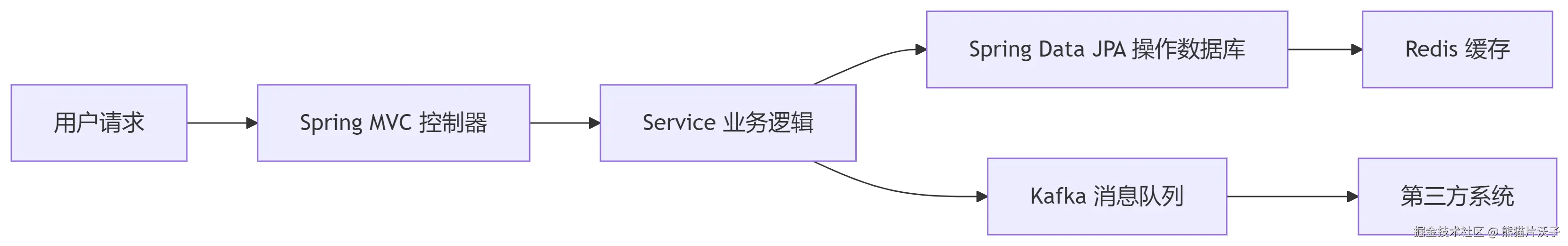 deepseek_mermaid_20250808_0921ee.png