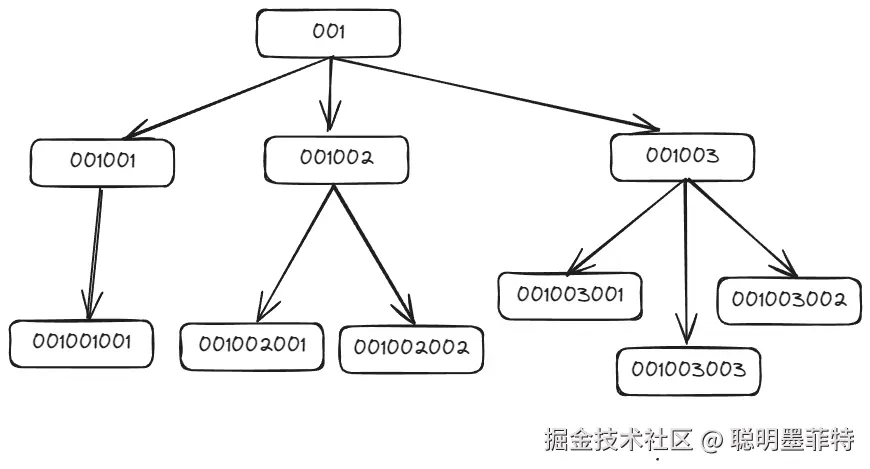 树.png