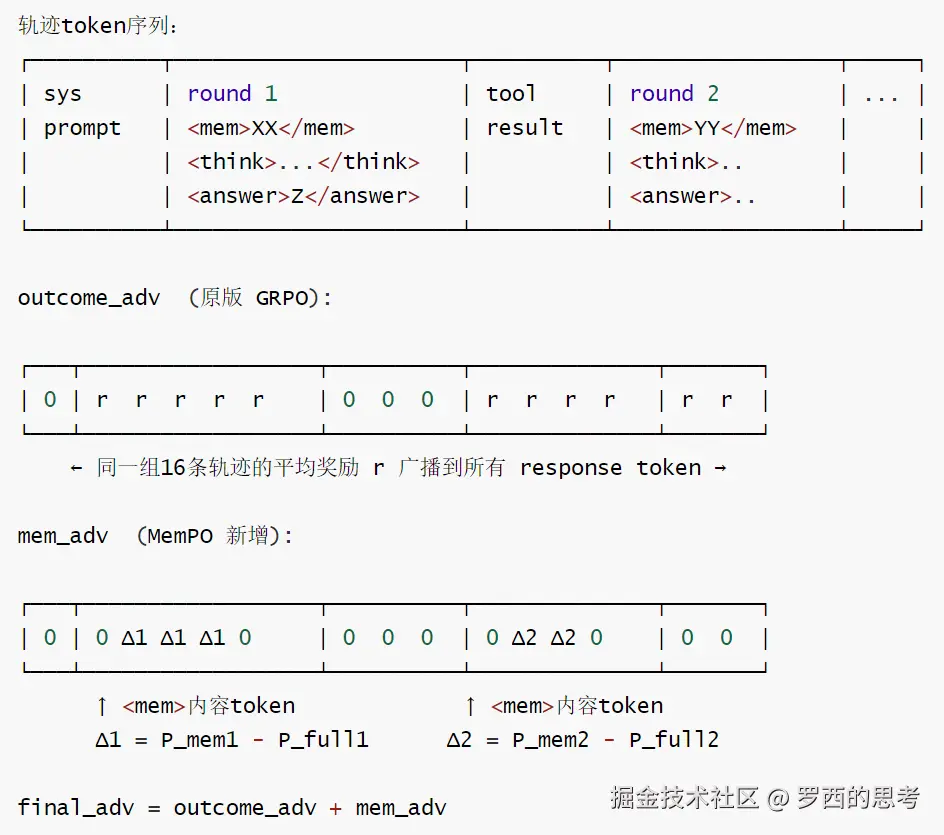 2-具体轨迹