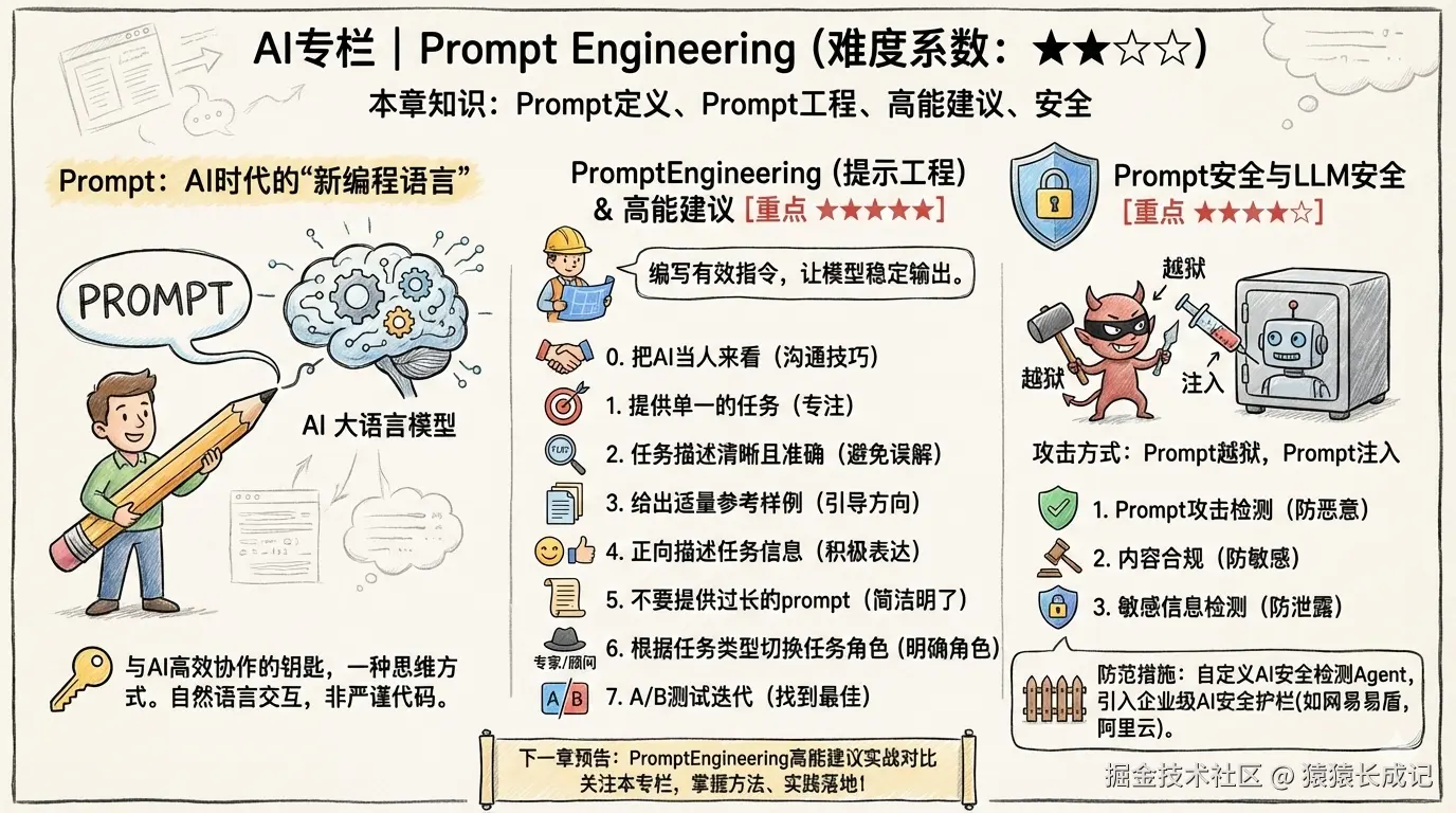 2 Prompt Engineering-黑板报.png