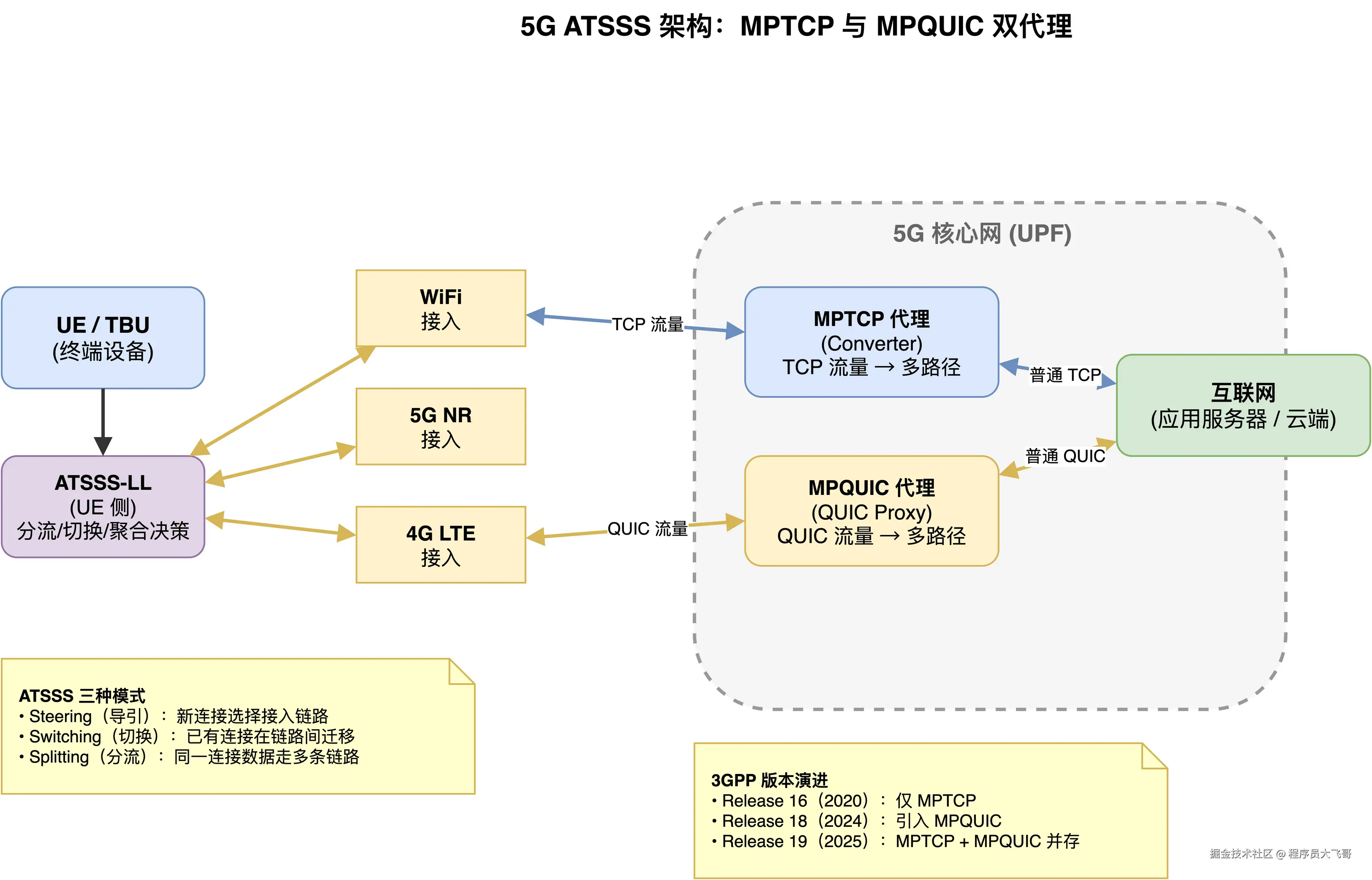 06-atsss-architecture.png