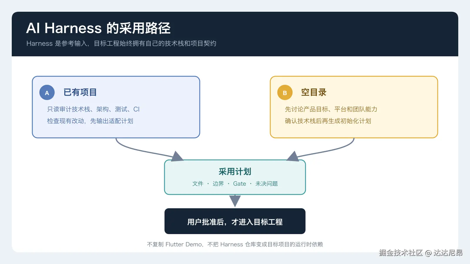 harness-adoption.png