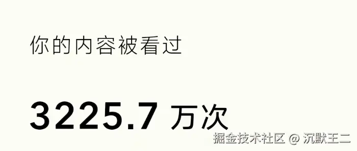 沉默王二 2024 年就有 3000 万次阅读