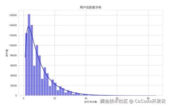数据行为.jpg