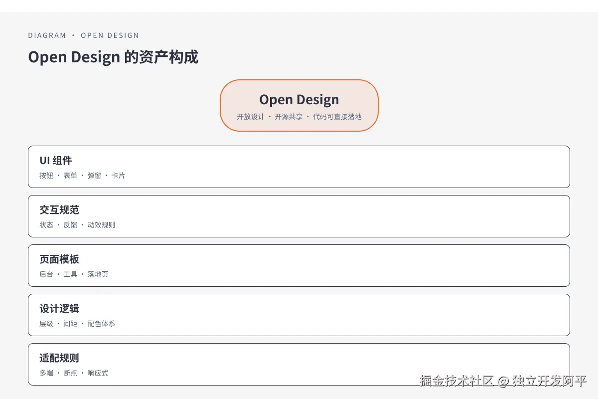 open-design-01-构成.png