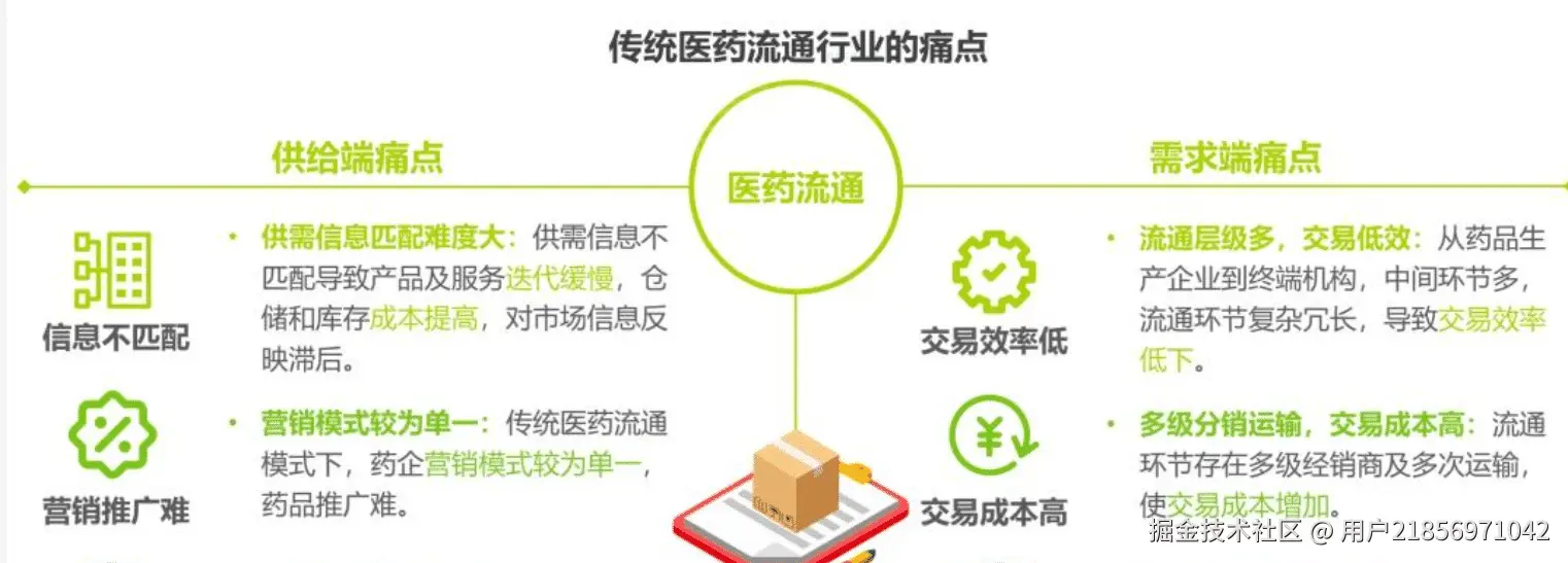 数据需求配置界面