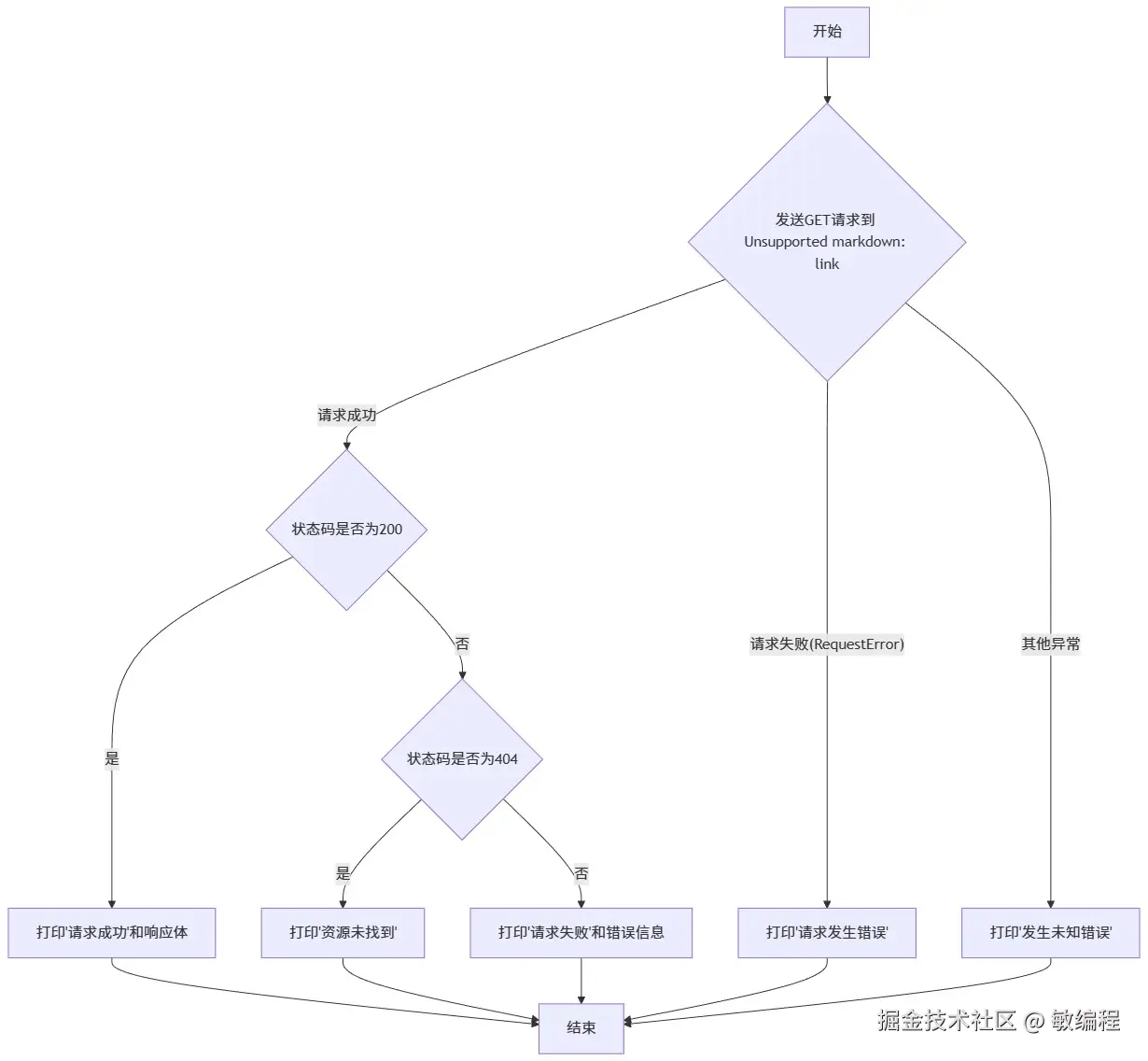 MermerGo的httpx流程图