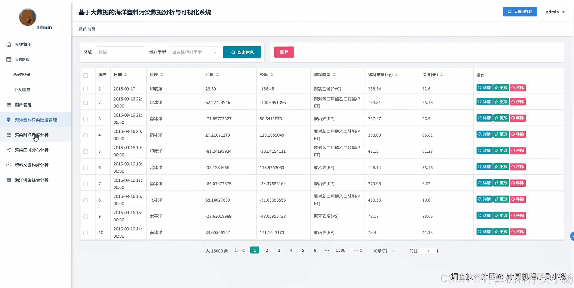 海洋塑料污染数据管理
