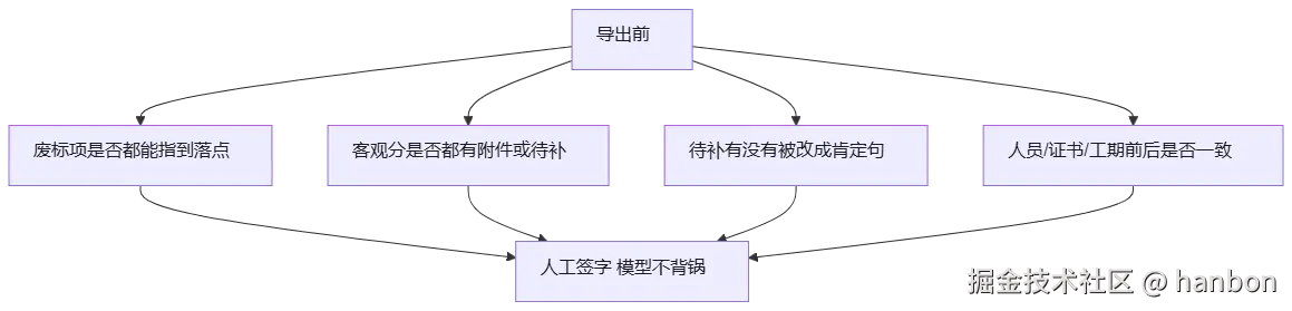 mermaid diagram