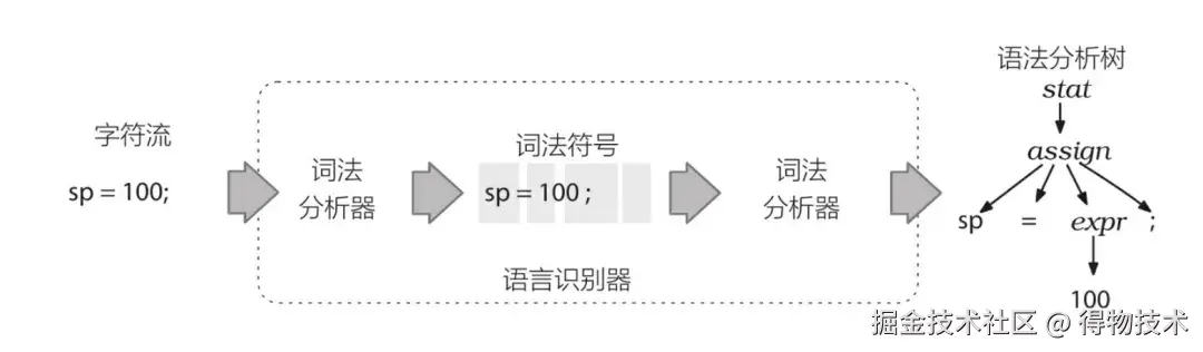 antlr4入门.jpeg