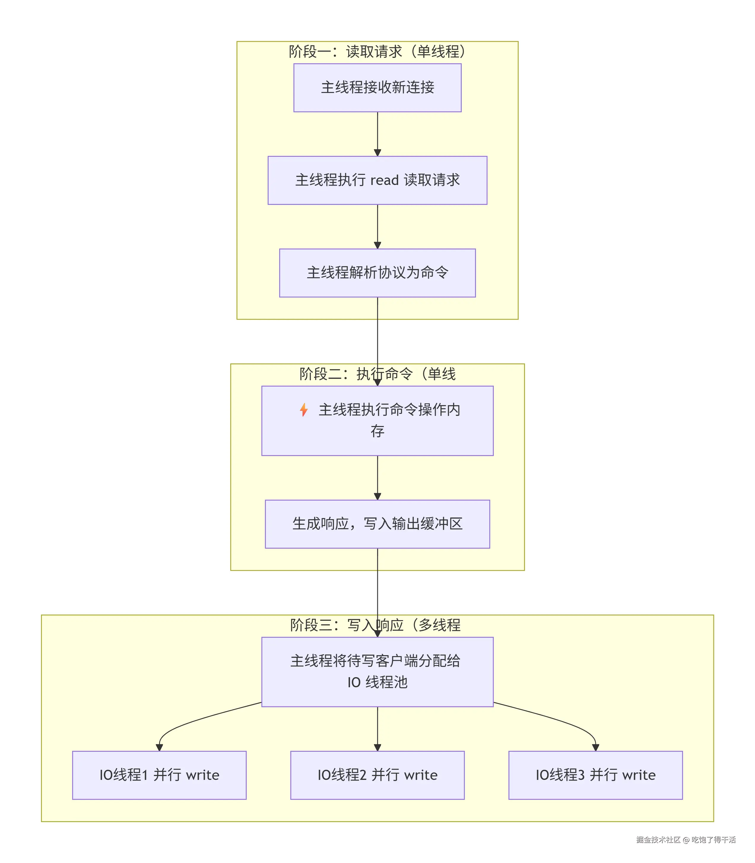 deepseek_mermaid_20260906_63e89f.png