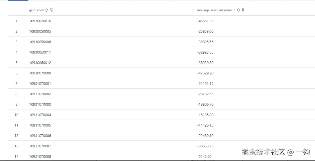 month_wutongdb_out.png