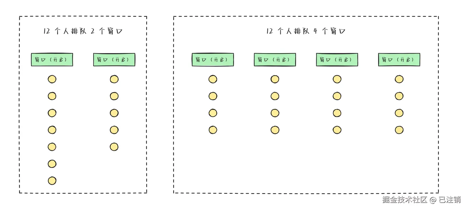 图2：排队买票.png