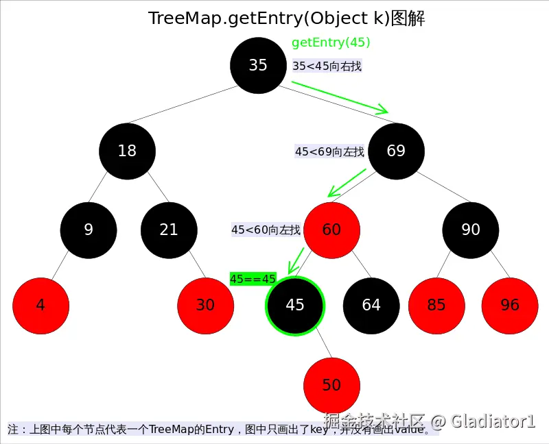 TreeMap_getEntry.png