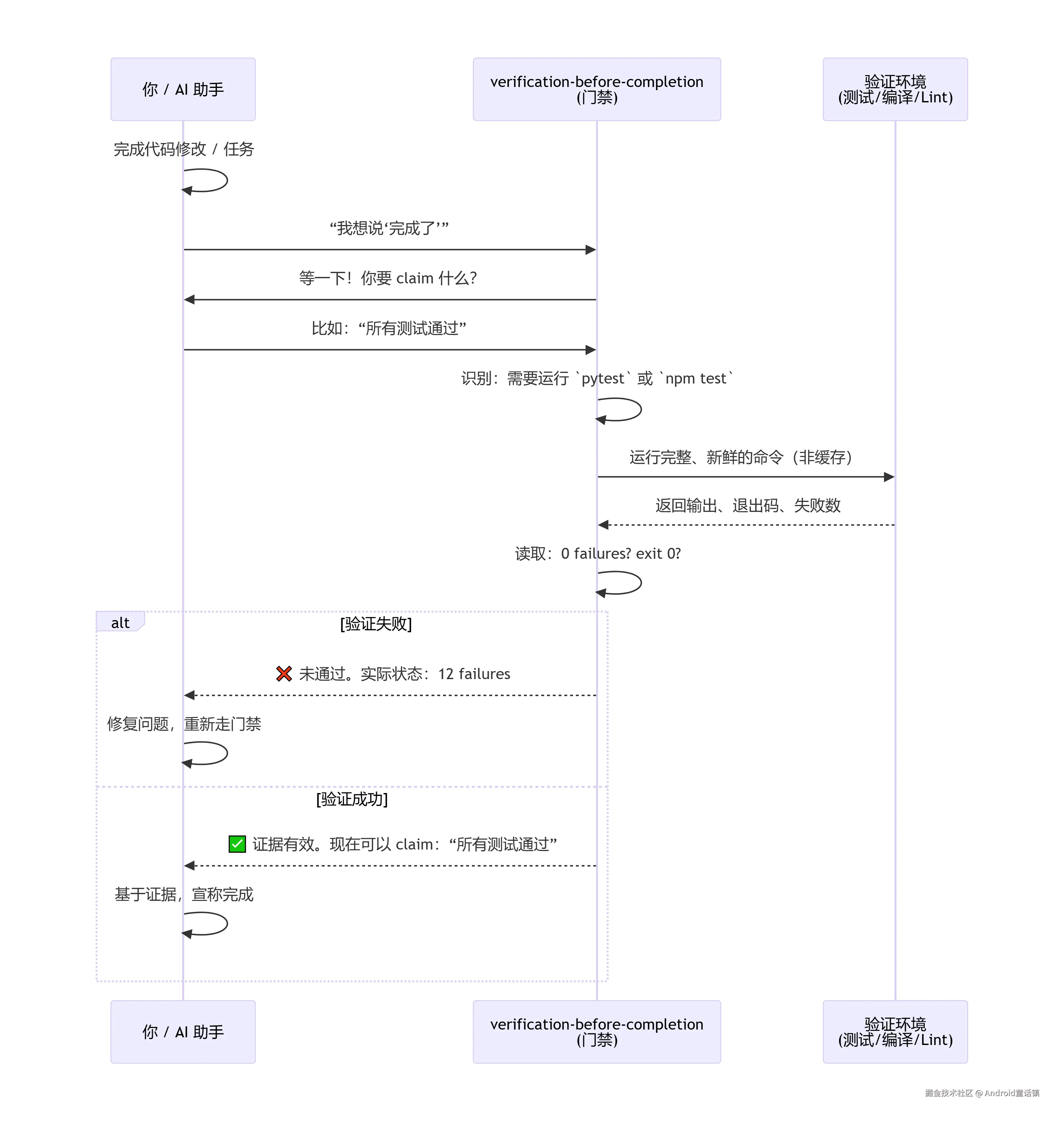 调用过程” .png