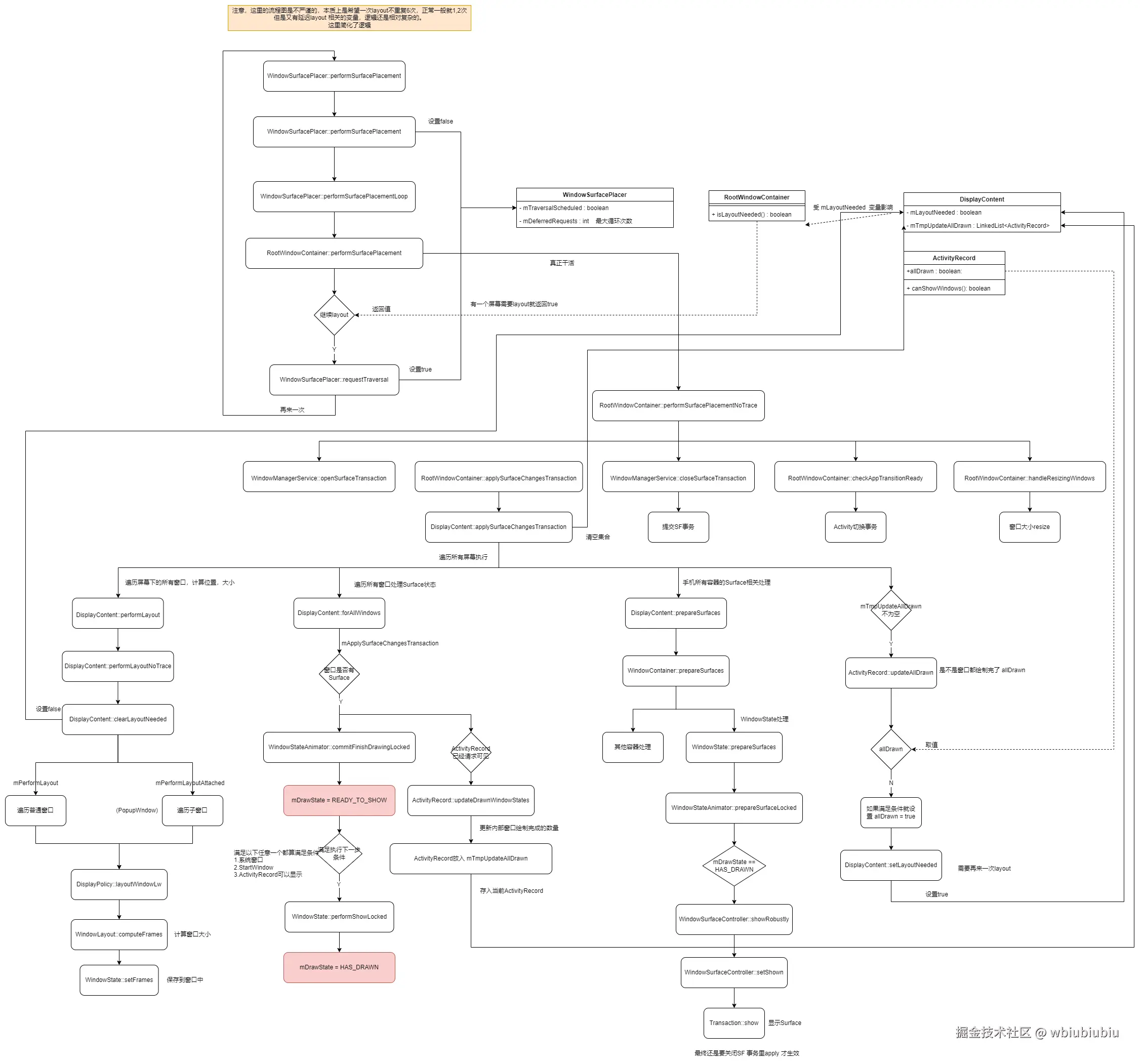 流程图-完整-layout.png