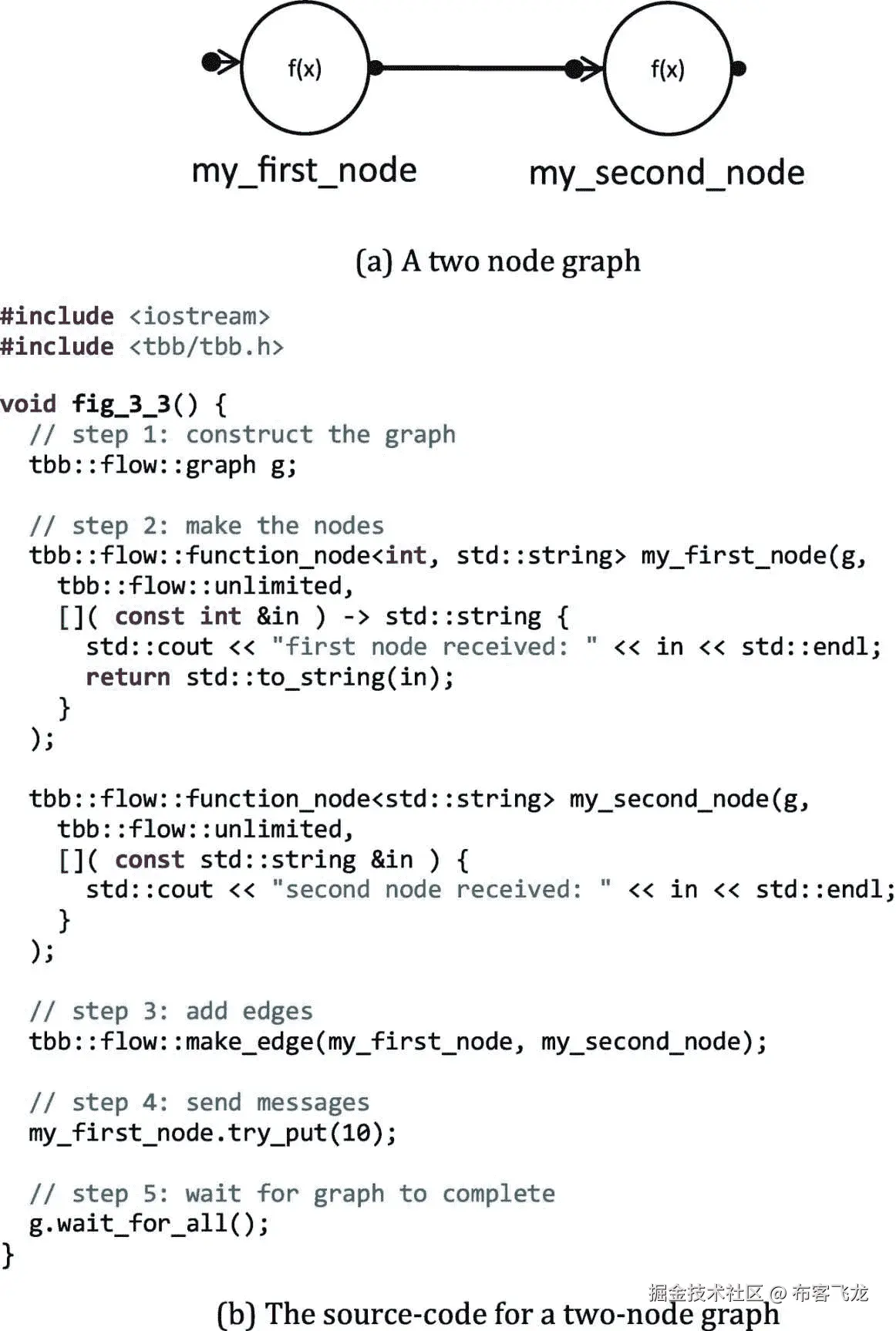 ../img/466505_1_En_3_Fig3_HTML.png