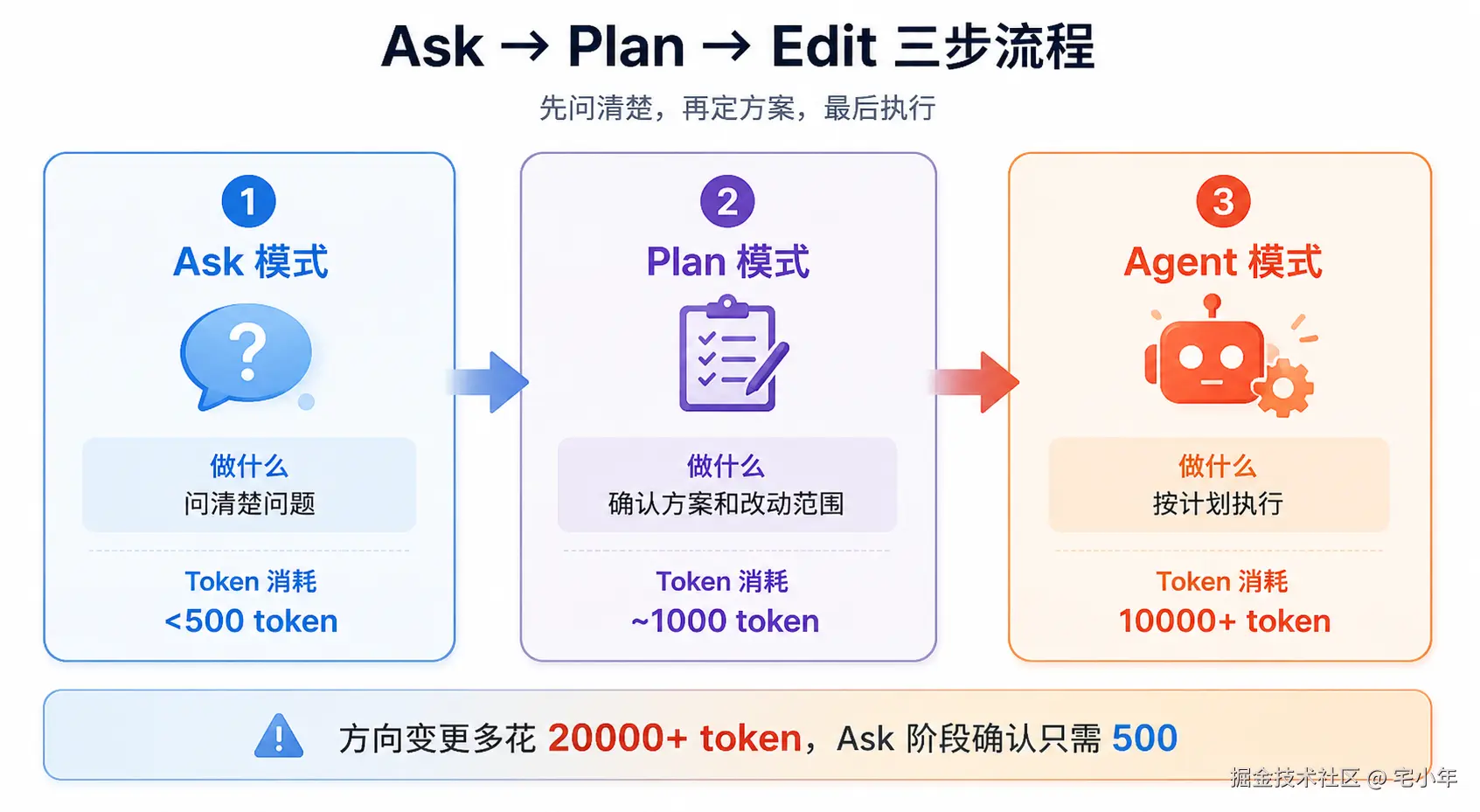 转存失败，建议直接上传图片文件