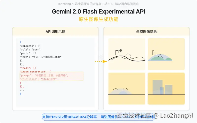 Gemini 2.0 Flash Experimental API图像生成示例
