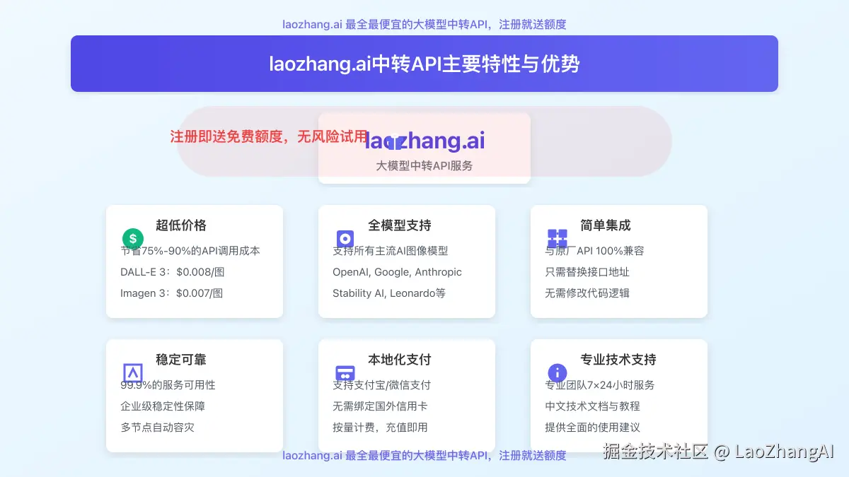 laozhang.ai中转API主要特性与优势