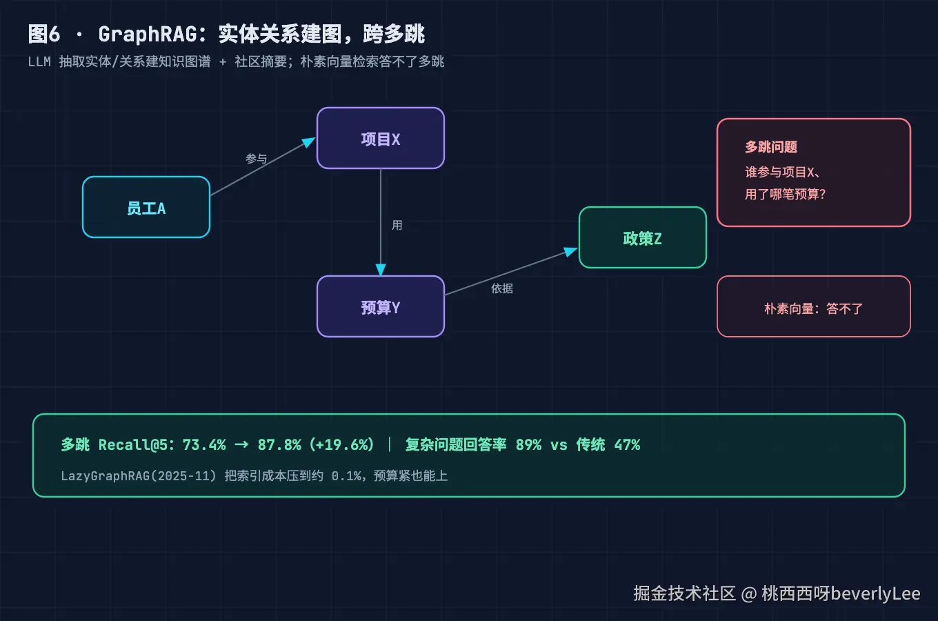 06-graphrag-multihop@2x.png