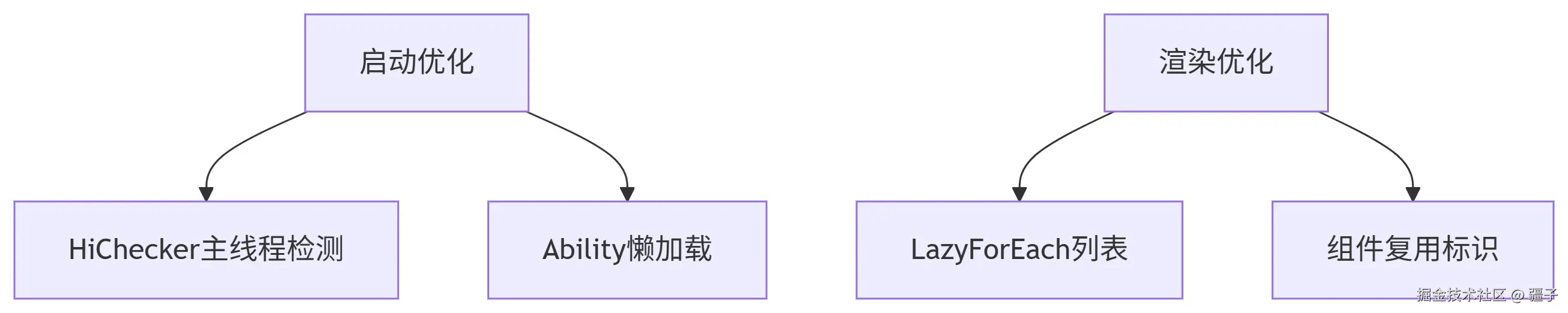 deepseek_mermaid_20250612_15dbc4.png