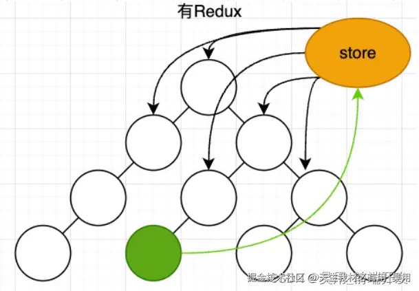   reduc简介