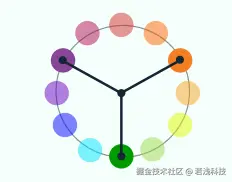 三色组合
