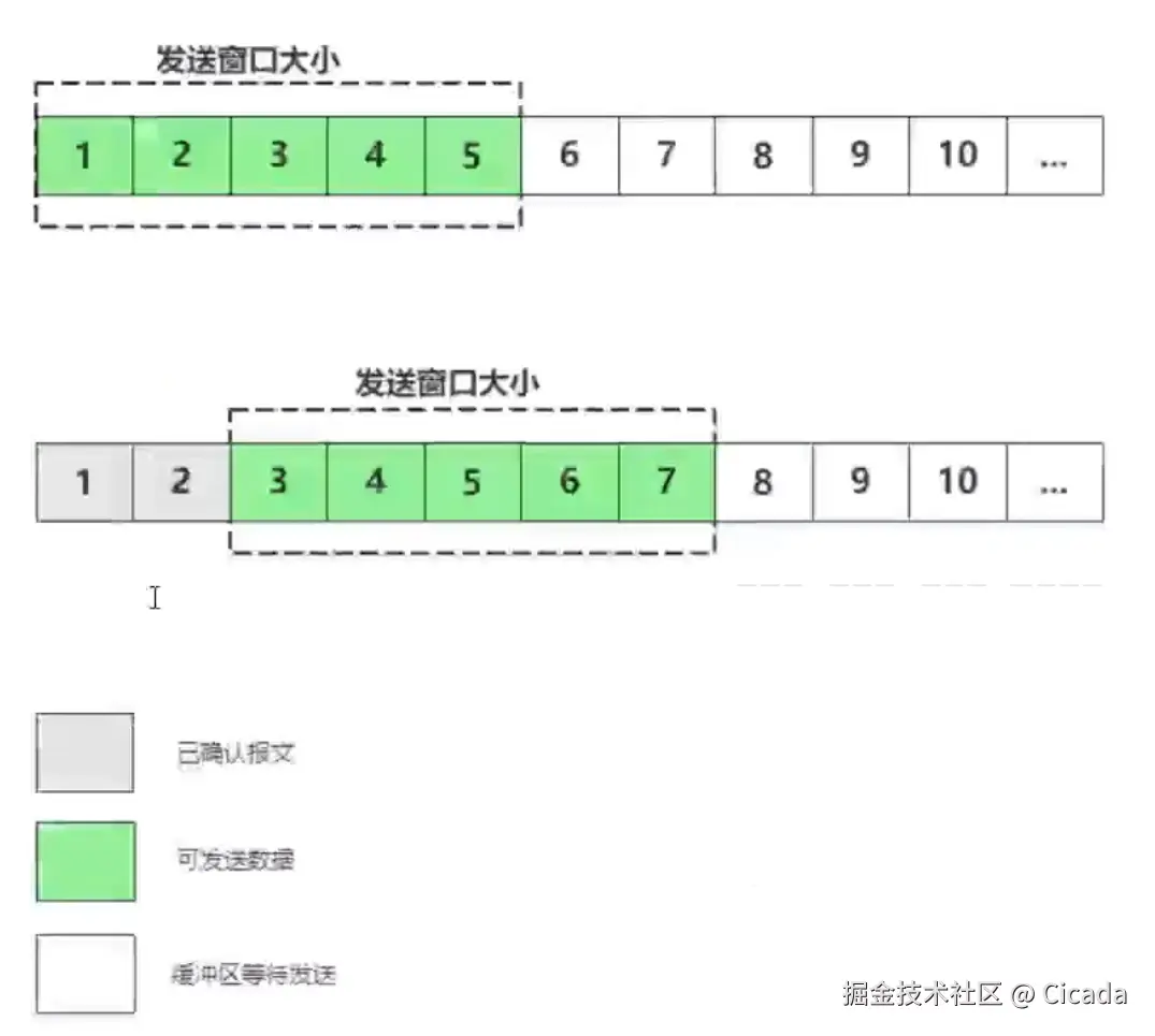 滑动窗口协议.png