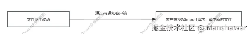 hmr大纲.png