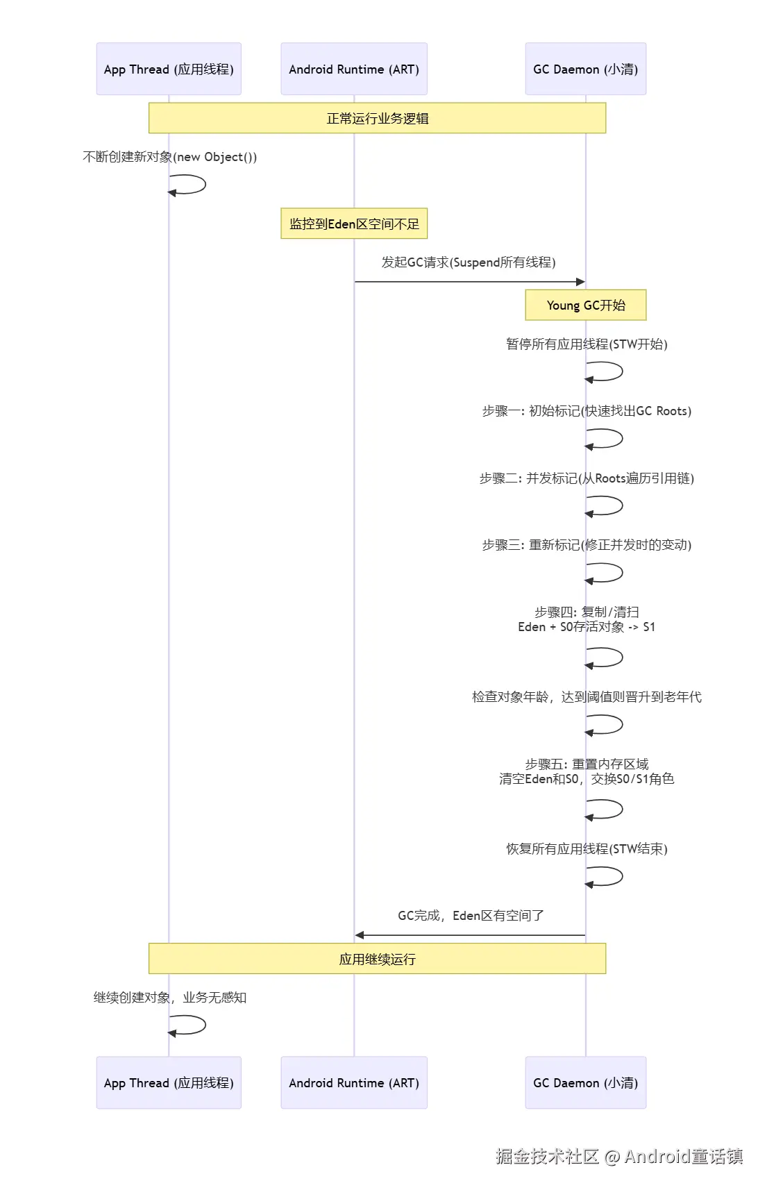 deepseek_mermaid_20251010_076ebc.png