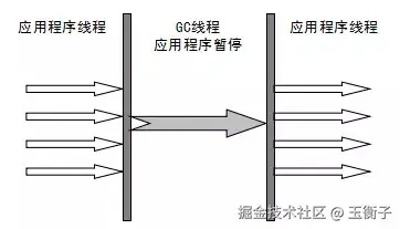 serial执行流程.jpeg