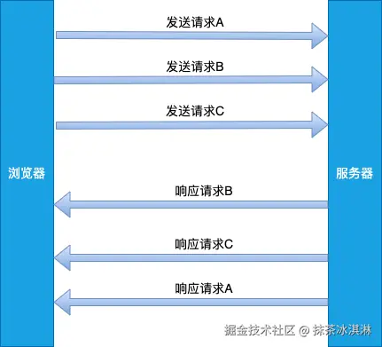 竞态条件.png